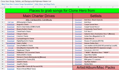 clone hero charts